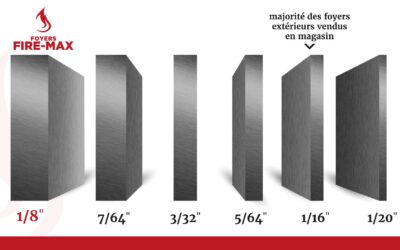 Le choix crucial de l&rsquo;épaisseur de l&rsquo;acier pour un foyer extérieur résistant